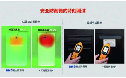 防磁防潮測試報告